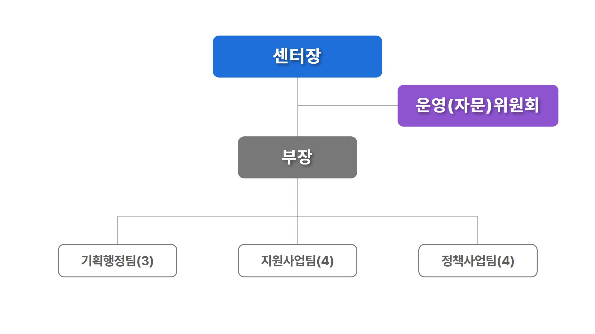 조직도 이미지